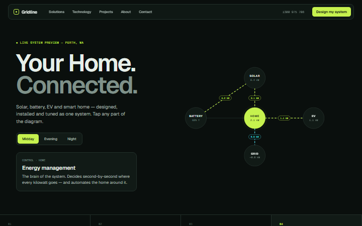 The Smart Grid example website